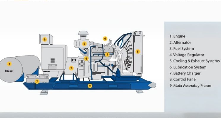 komponen generator set